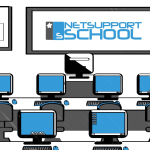 راهنمای نرم افزار Netsupport